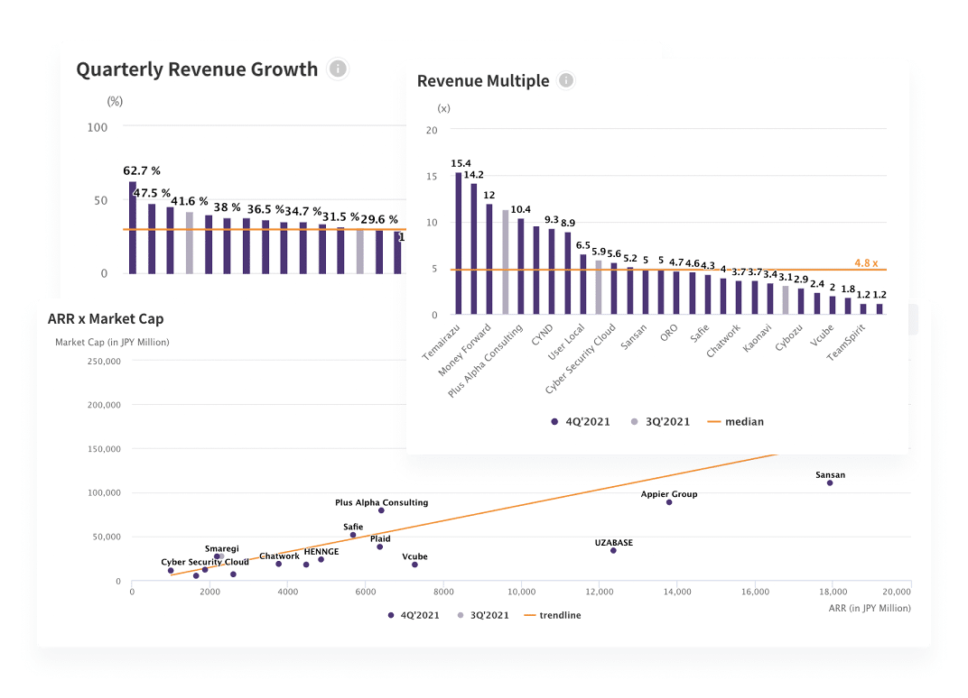 Valuation