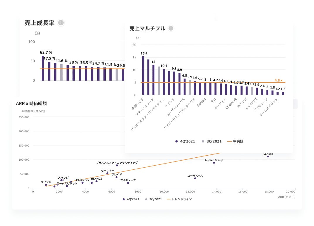 企業評価