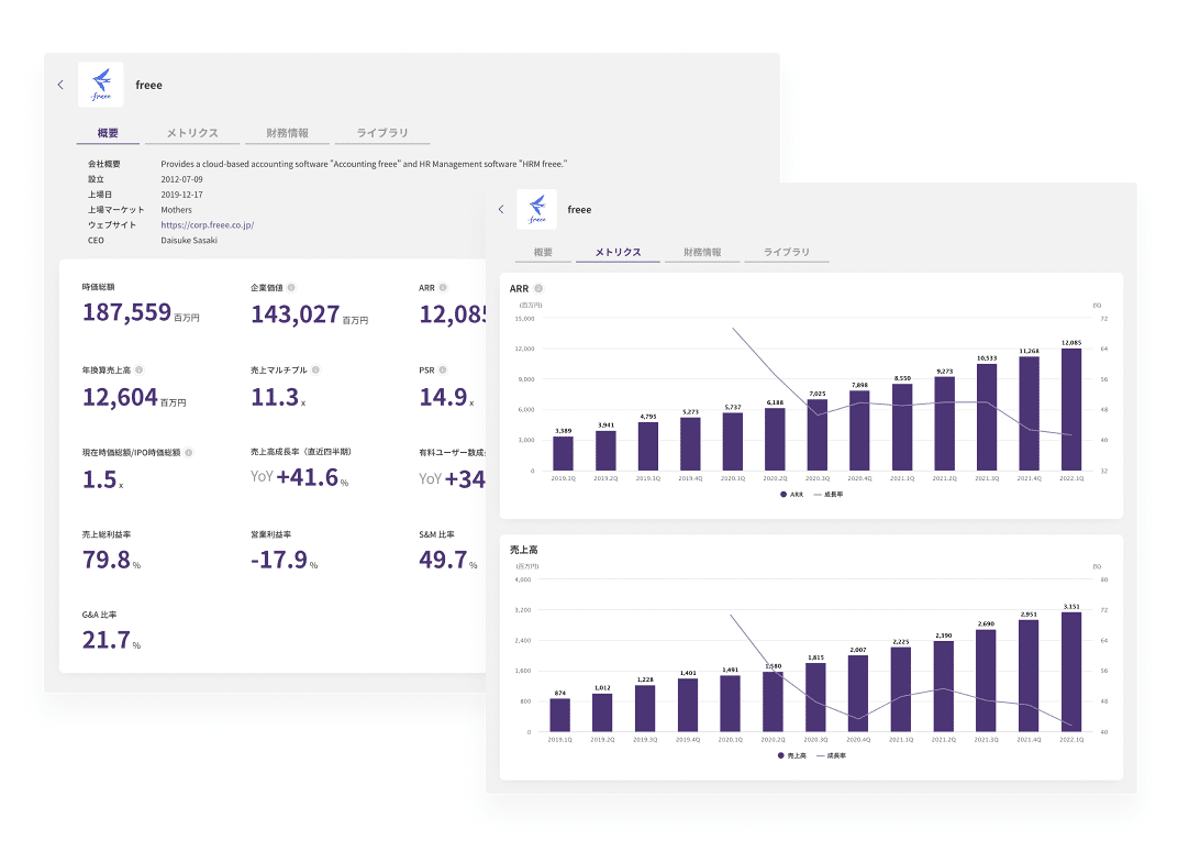 Metrics